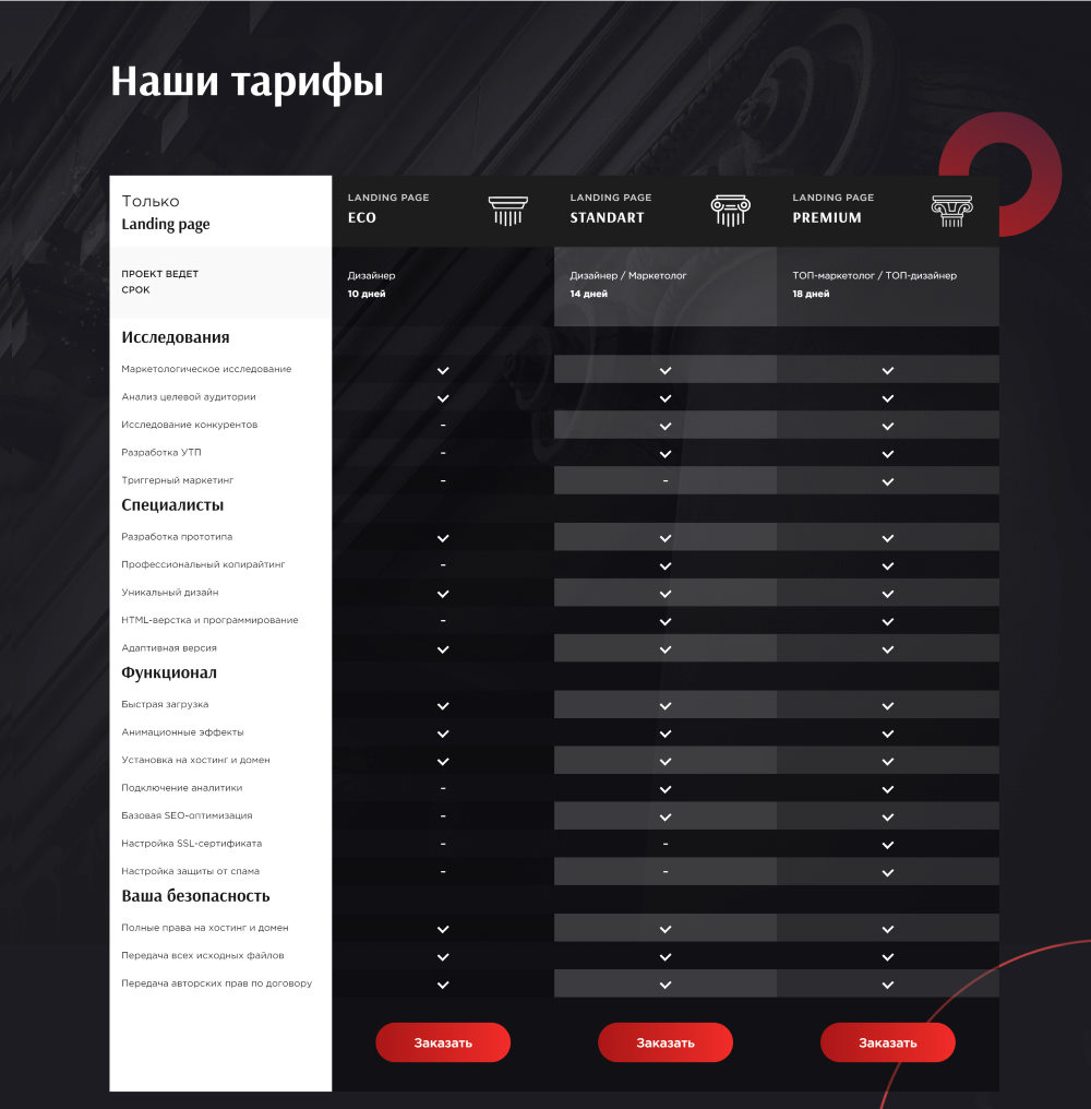 Купить Лендинг Пейдж Разработка Landing Page