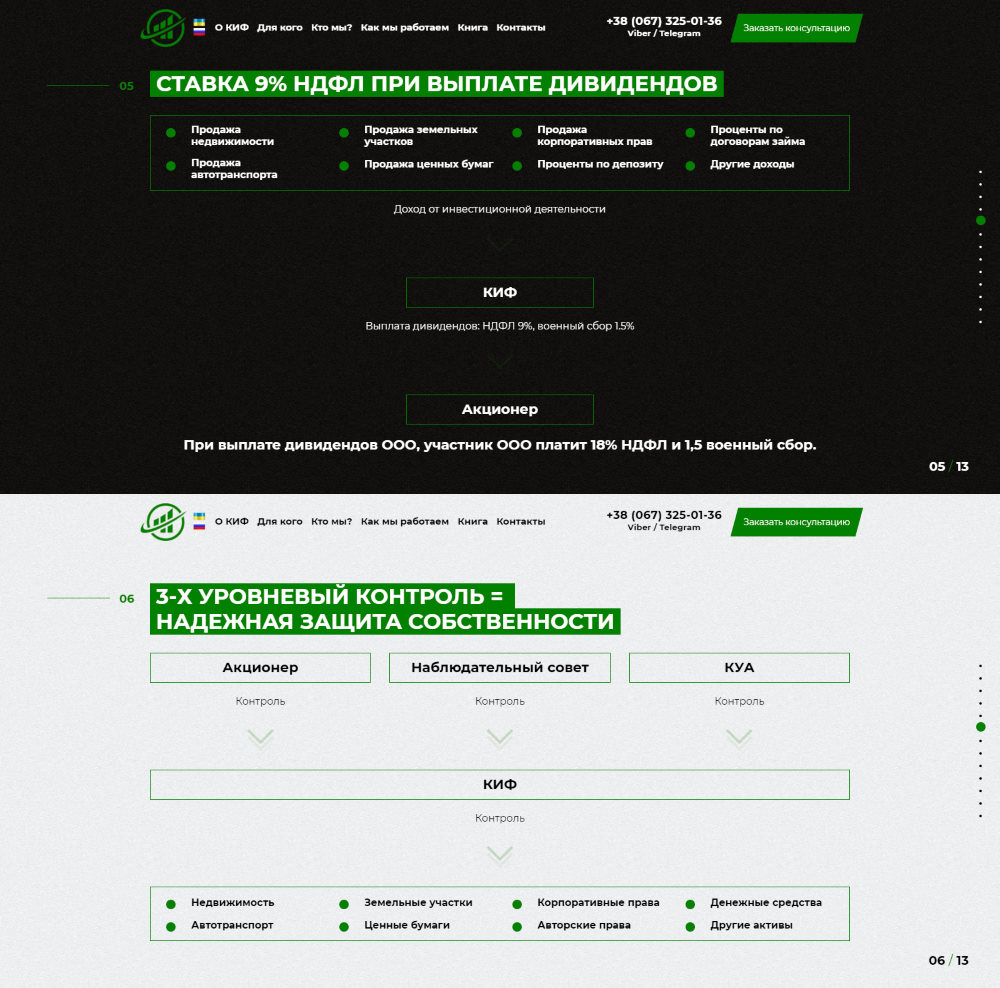 Купить Лендинг Пейдж Инвестиционный Фонд