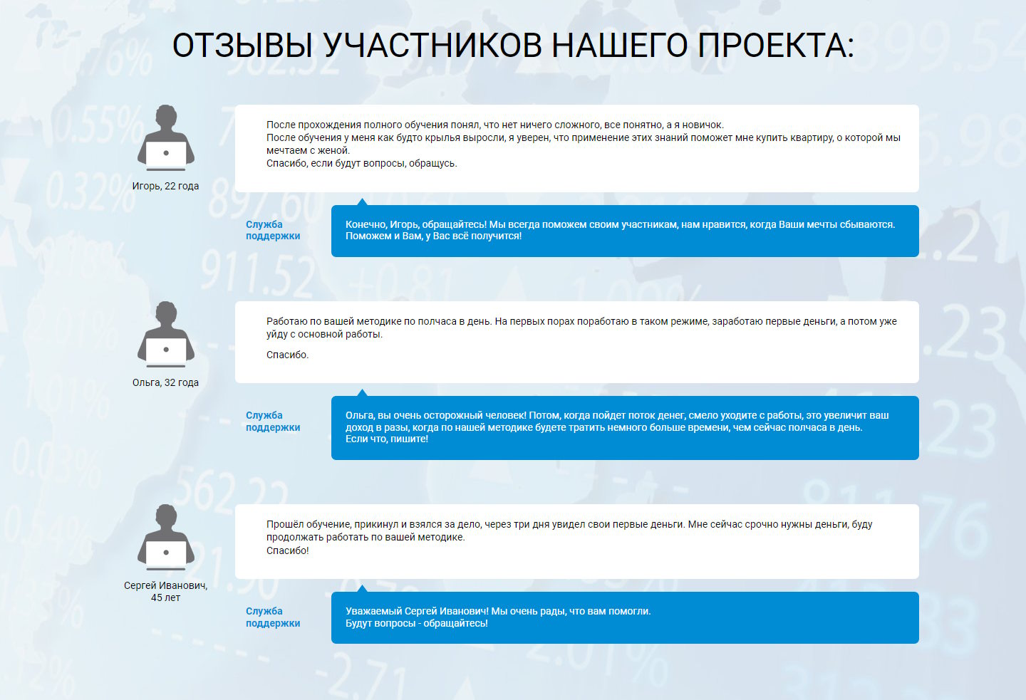 Купить Лендинг Пейдж Пассивный Доход