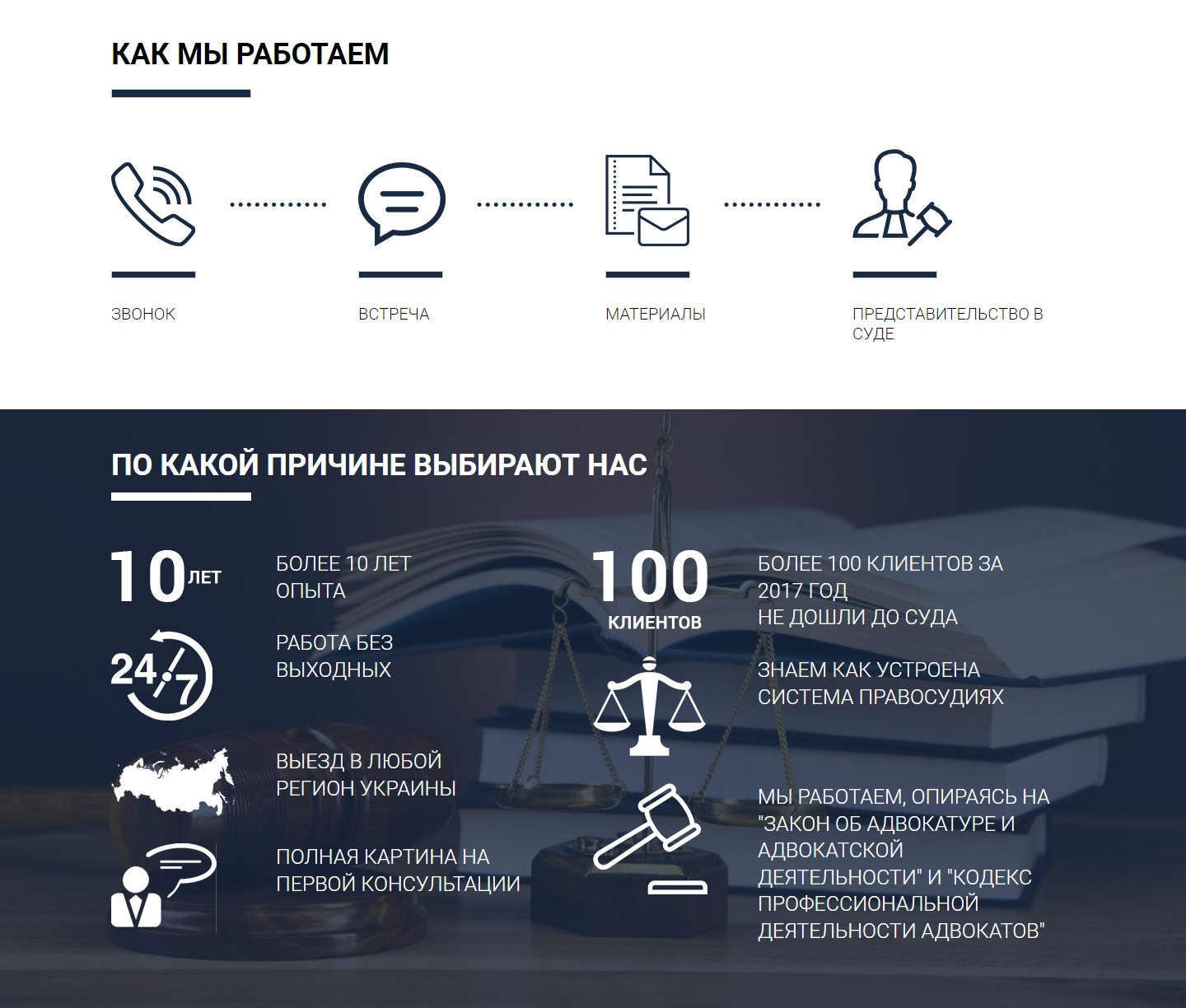 Стоимость Сайта Лендинга Юридические Услуги