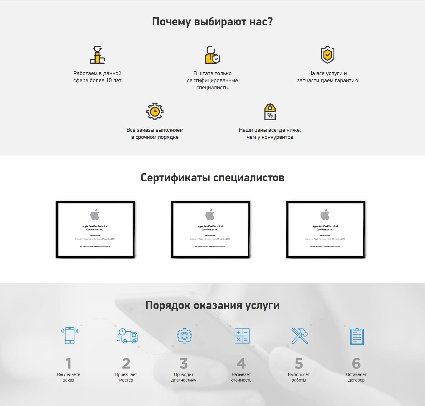 Стоимость Сайта Лендинга Ремонт iPhone
