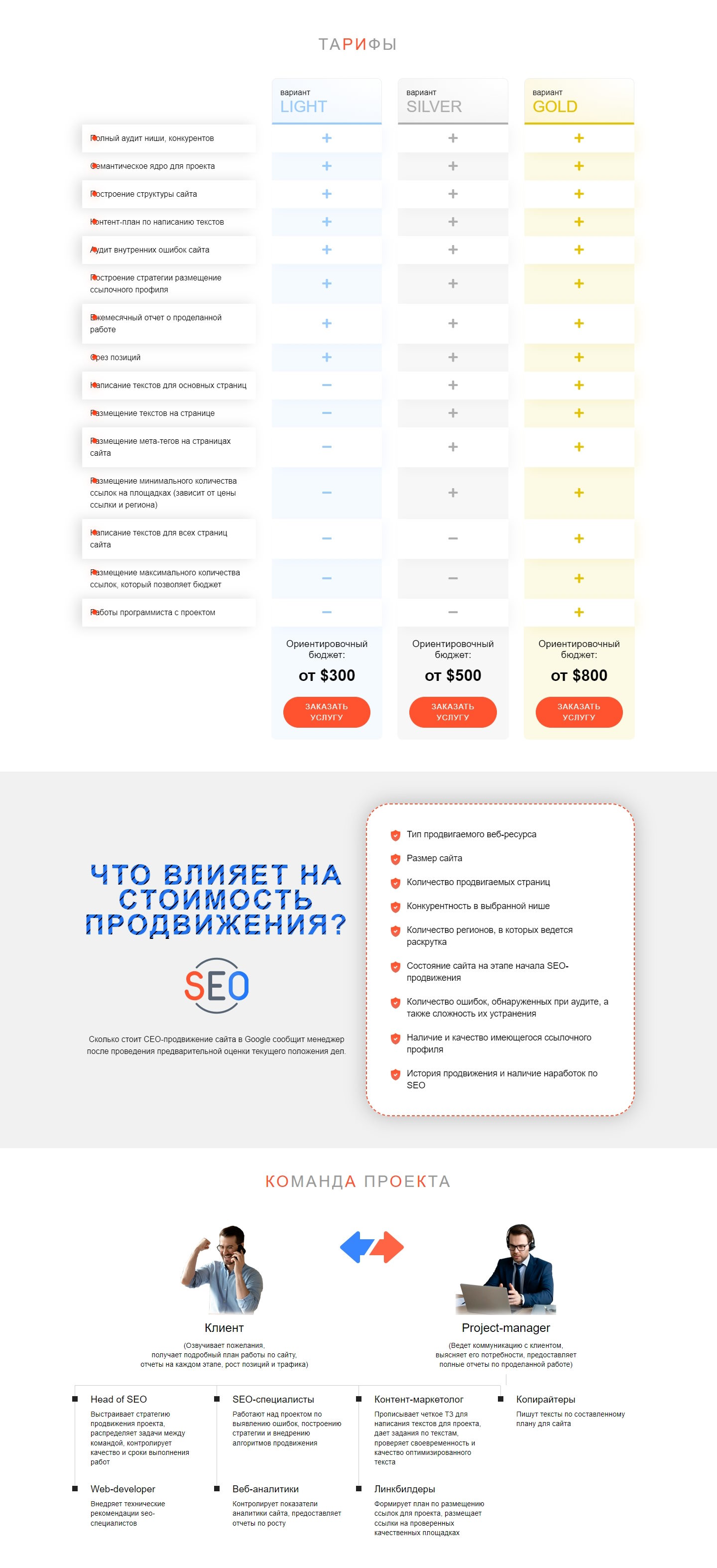 Продажа Лендинга SEO Продвижение Сайта
