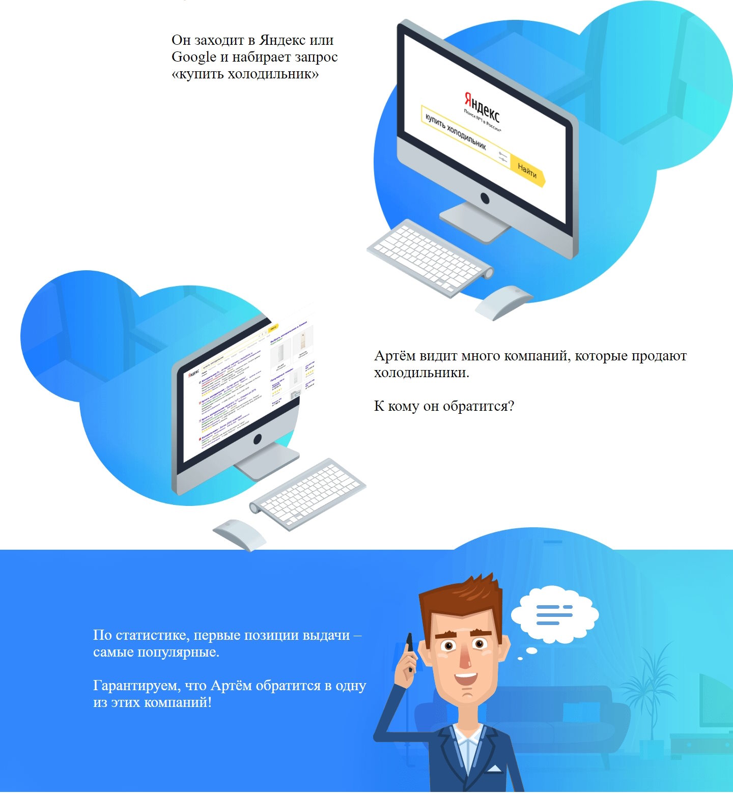 Стоимость Сайта Лендинга Настройка Контекстной Рекламы