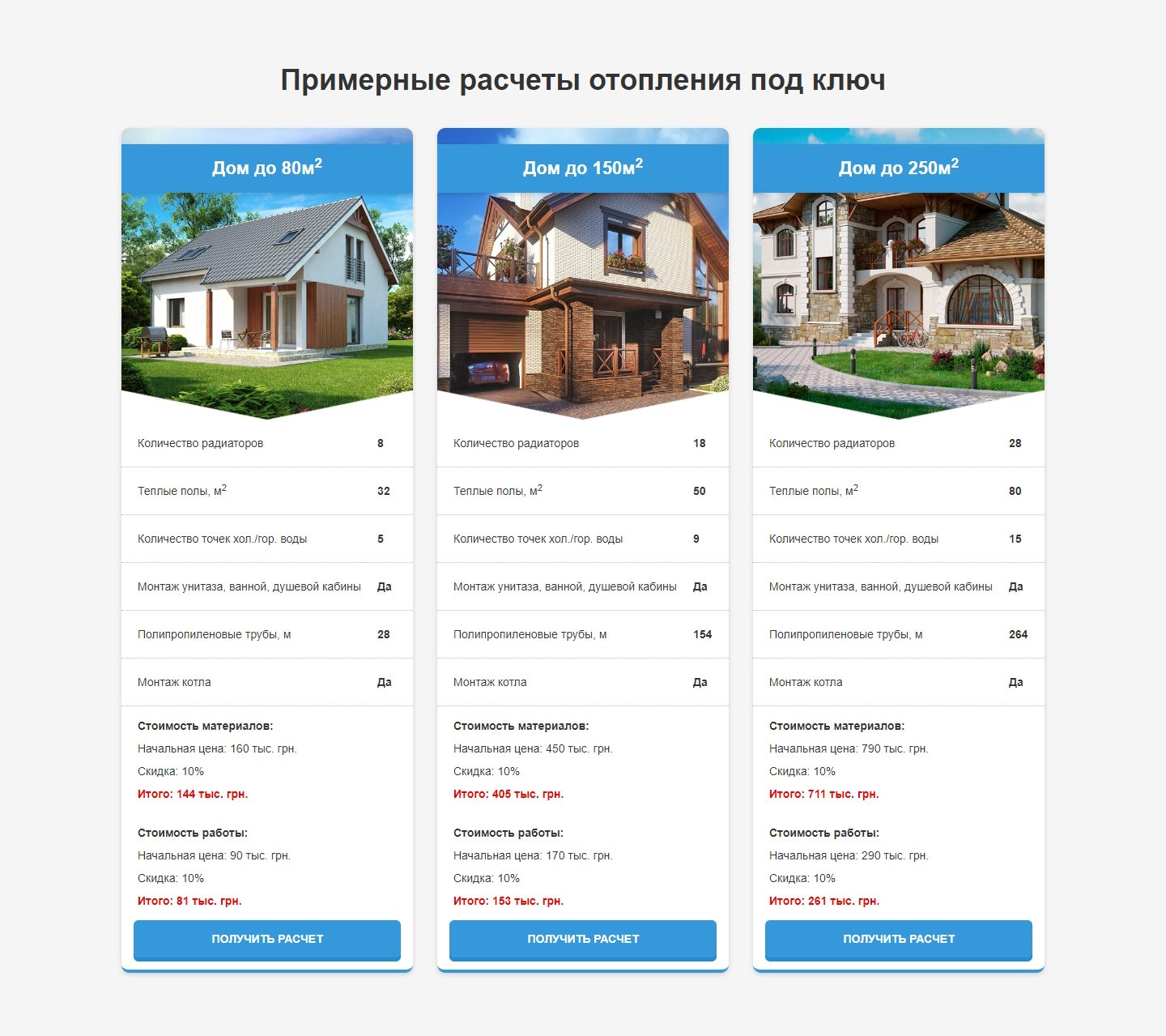 Стоимость Сайта Лендинга Водоснабжение и Отопление Вашего Дома