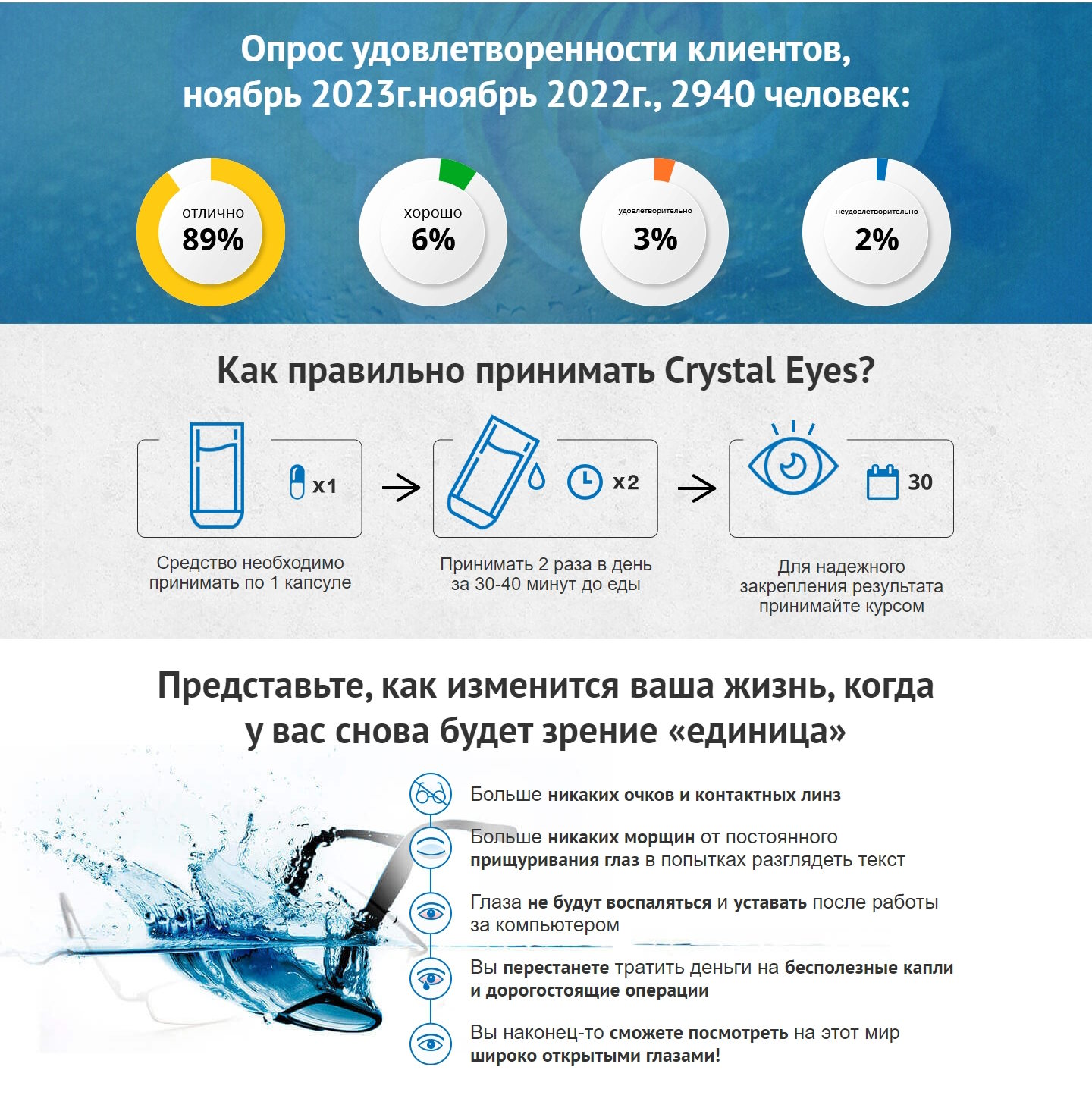 Продажа Лендинга Crystal Eyes для Восстановление Зрения