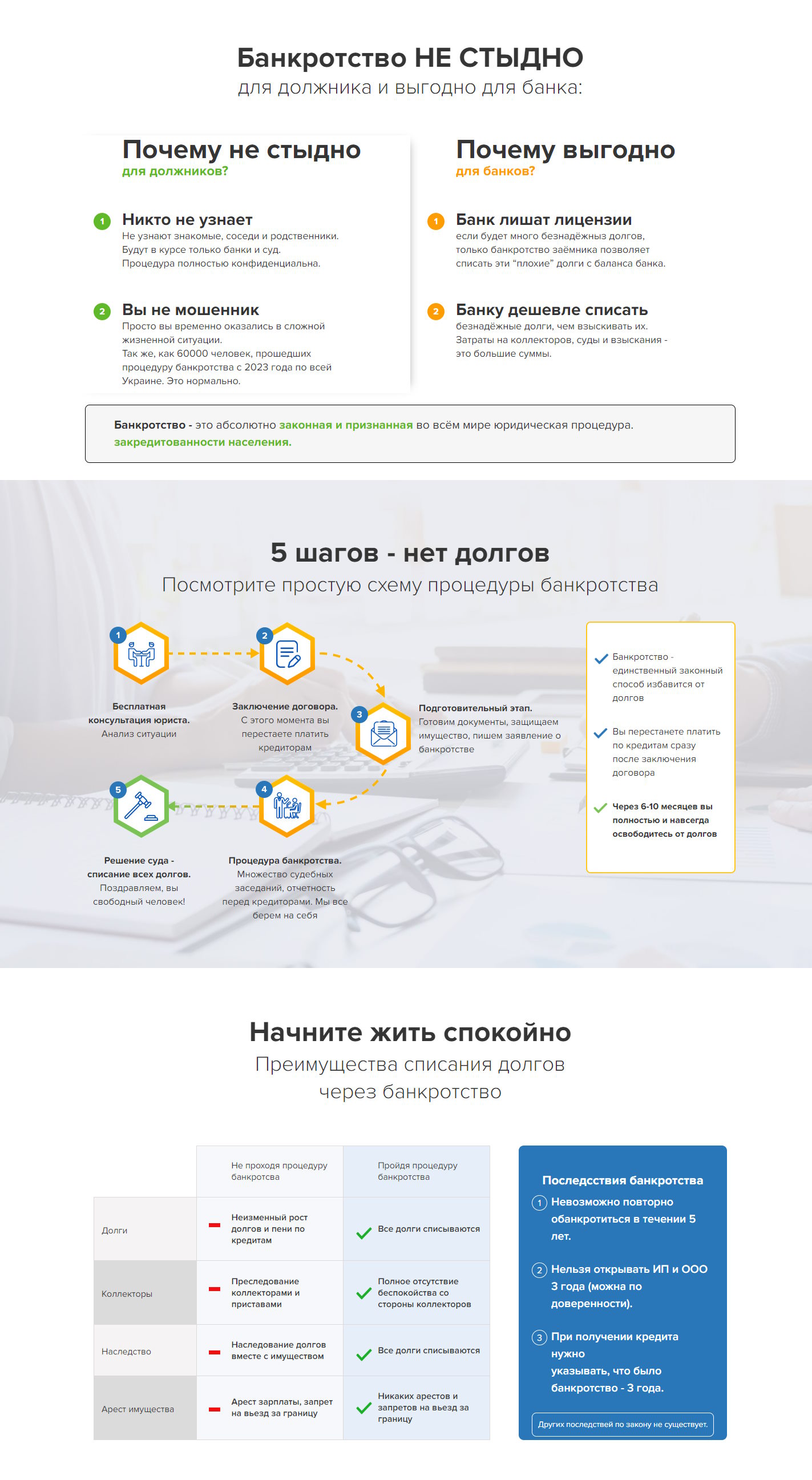 Продажа Лендинга Банкротство Физических Лиц