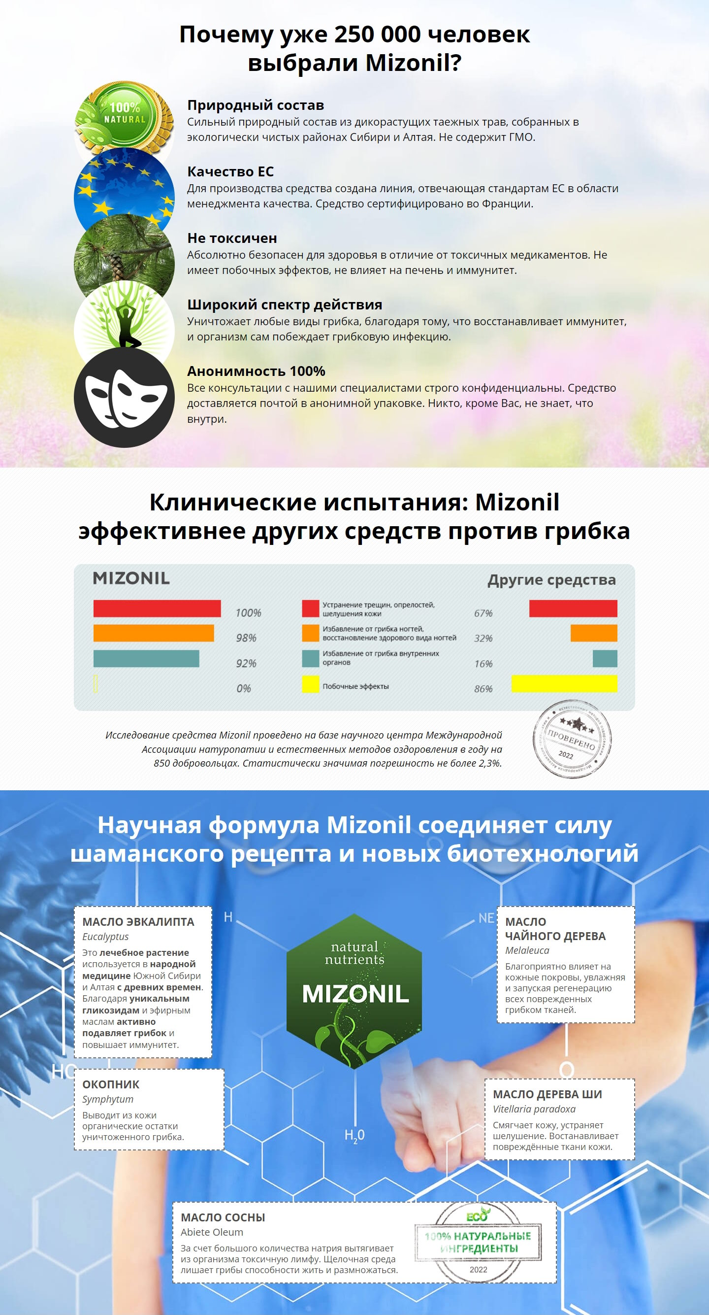 Продажа Лендинга Крем от Грибка Ногтей и Ног Mizonil