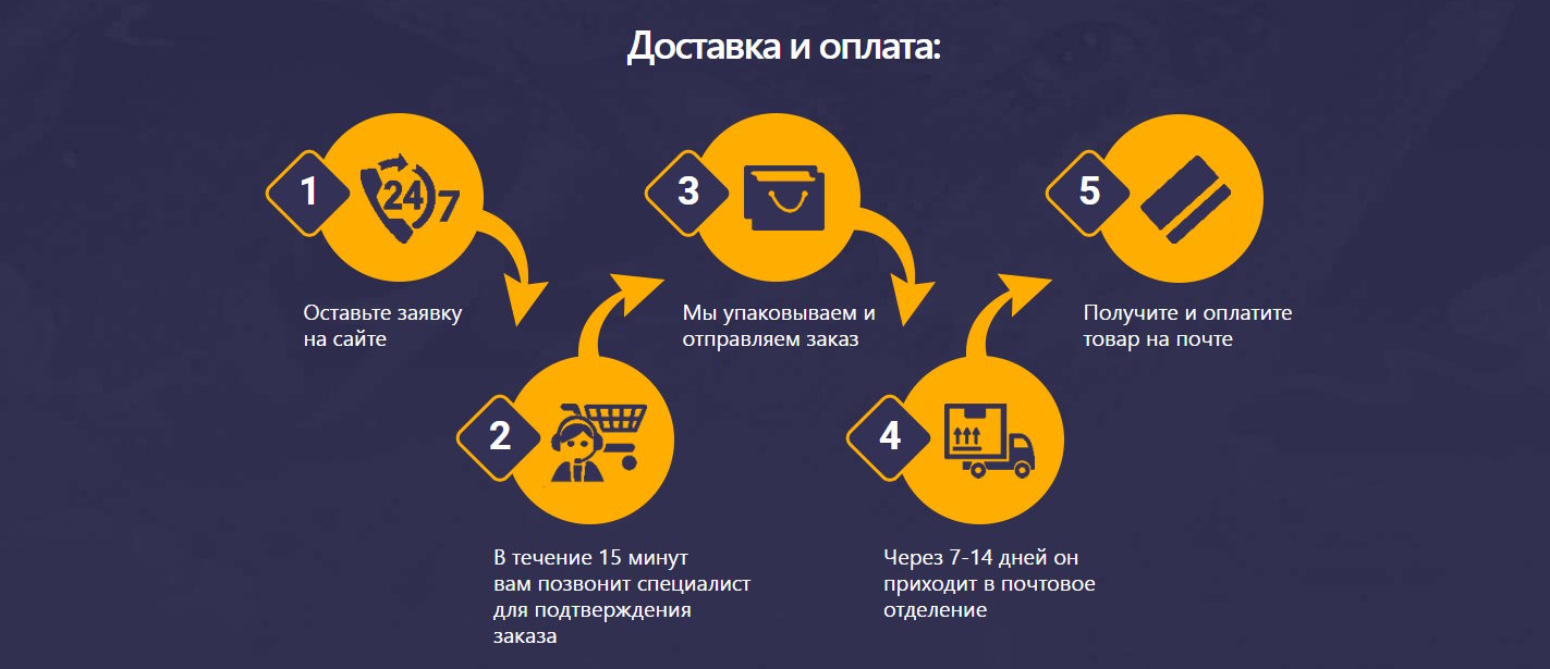 Купить Сайт Одностраничный Капсулы для Суставов Артрофлек-Грин